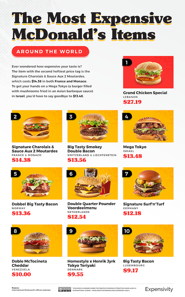 McDonald’s Most Expensive Menu Items In The World Revealed In Extra