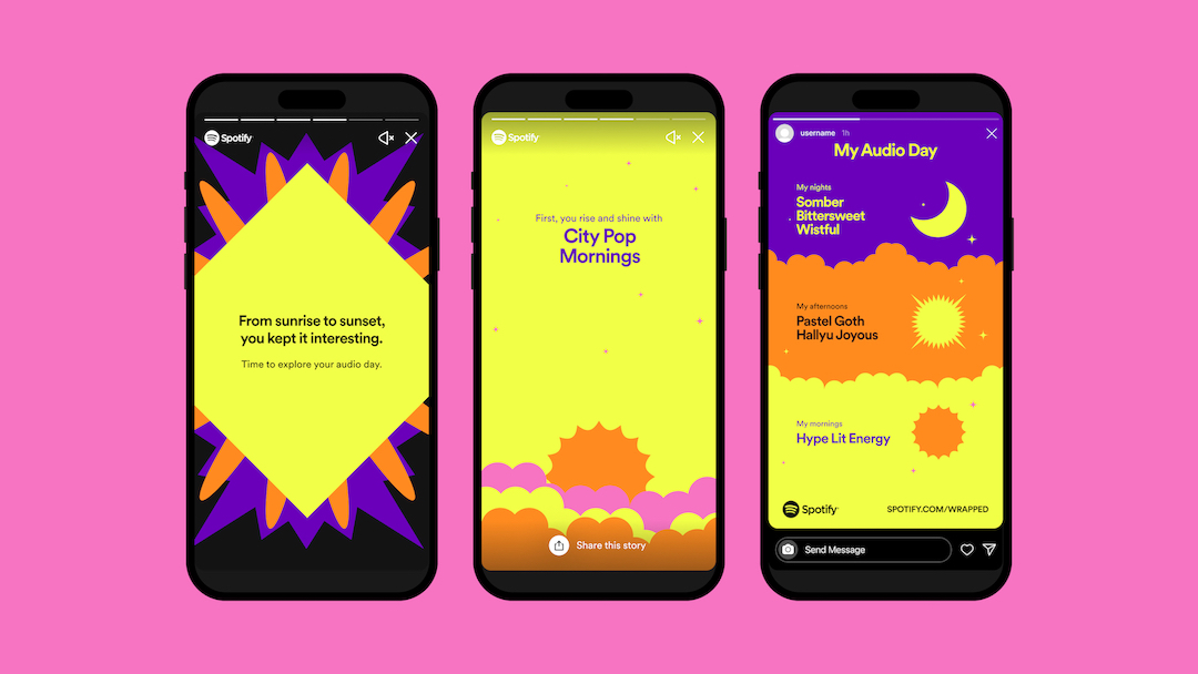 Spotify Wraps Up 2022 With MBTILike Music Personalities—Here’s What
